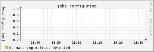 metis35 jobs_configuring