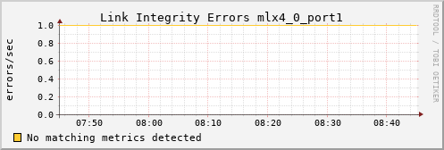 metis35 ib_local_link_integrity_errors_mlx4_0_port1
