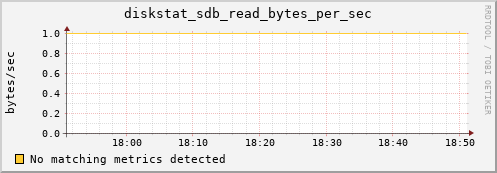 metis35 diskstat_sdb_read_bytes_per_sec