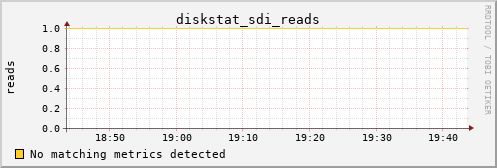 metis35 diskstat_sdi_reads