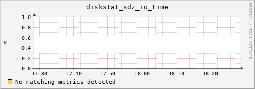 metis35 diskstat_sdz_io_time