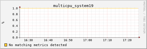 metis35 multicpu_system19