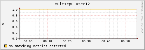 metis35 multicpu_user12