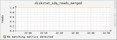 metis35 diskstat_sdq_reads_merged