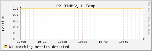 metis35 P2_DIMMG~L_Temp