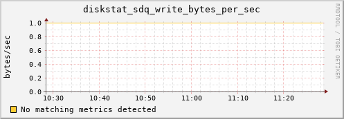 metis35 diskstat_sdq_write_bytes_per_sec