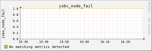metis36 jobs_node_fail