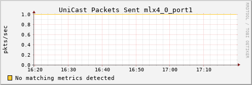 metis36 ib_port_unicast_xmit_packets_mlx4_0_port1