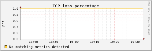 metis36 tcpext_tcploss_percentage