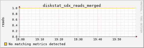 metis36 diskstat_sdx_reads_merged