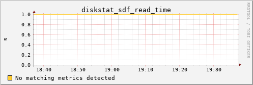 metis36 diskstat_sdf_read_time