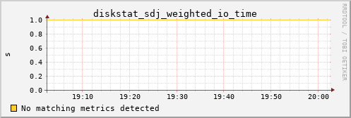 metis36 diskstat_sdj_weighted_io_time