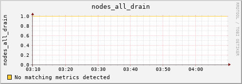 metis36 nodes_all_drain