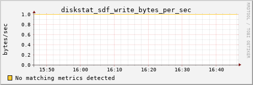 metis36 diskstat_sdf_write_bytes_per_sec