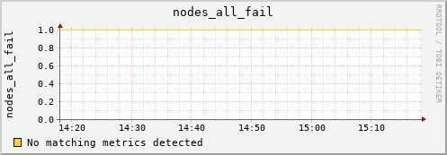metis37 nodes_all_fail
