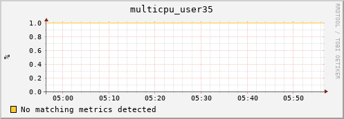 metis37 multicpu_user35