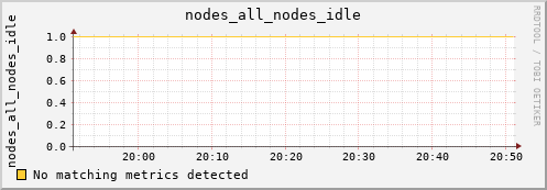 metis37 nodes_all_nodes_idle