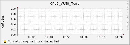 metis38 CPU2_VRM0_Temp