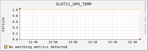 metis38 SLOT11_GPU_TEMP