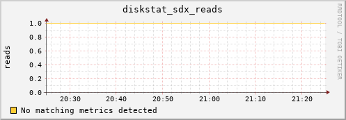 metis38 diskstat_sdx_reads