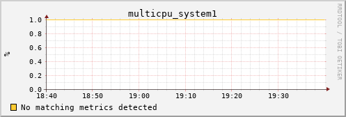 metis38 multicpu_system1