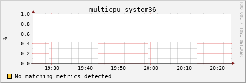 metis38 multicpu_system36