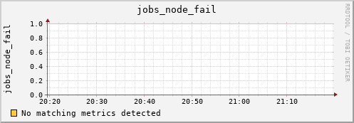 metis38 jobs_node_fail