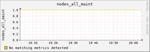 metis38 nodes_all_maint
