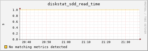 metis38 diskstat_sdd_read_time