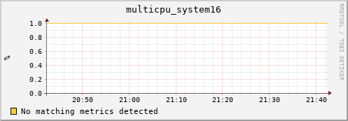 metis38 multicpu_system16