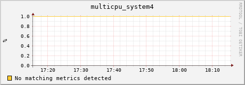 metis38 multicpu_system4