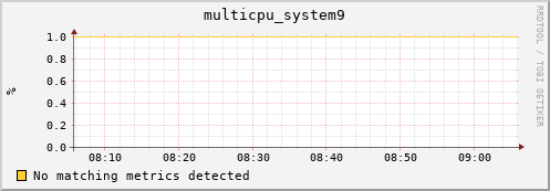 metis38 multicpu_system9