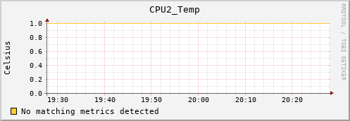 metis38 CPU2_Temp
