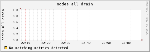 metis38 nodes_all_drain