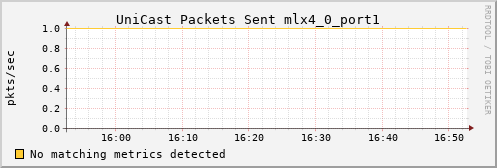 metis39 ib_port_unicast_xmit_packets_mlx4_0_port1