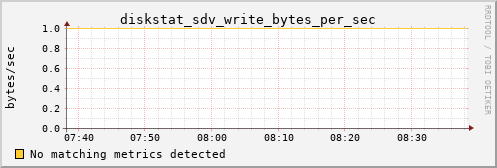 metis39 diskstat_sdv_write_bytes_per_sec