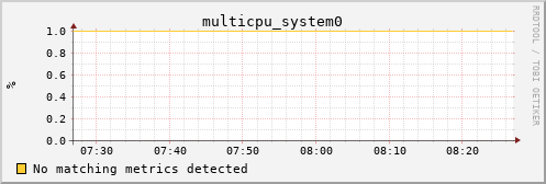 metis39 multicpu_system0