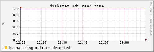 metis39 diskstat_sdj_read_time