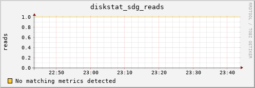 metis39 diskstat_sdg_reads