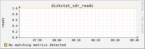 metis39 diskstat_sdr_reads