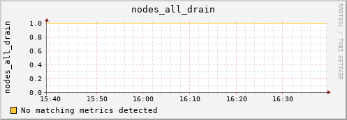 metis39 nodes_all_drain
