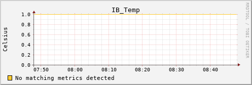 metis39 IB_Temp