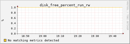 metis39 disk_free_percent_run_rw