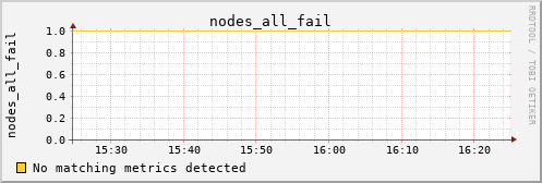 metis40 nodes_all_fail