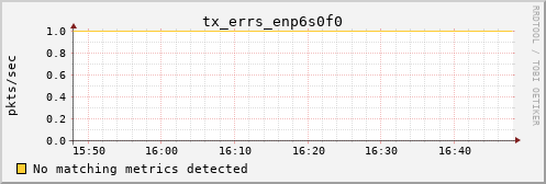 metis40 tx_errs_enp6s0f0