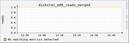 metis40 diskstat_md0_reads_merged