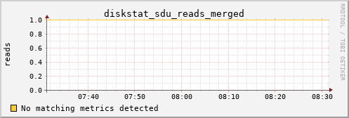 metis40 diskstat_sdu_reads_merged