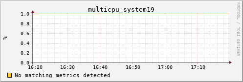 metis40 multicpu_system19