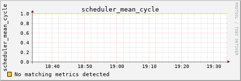 metis40 scheduler_mean_cycle