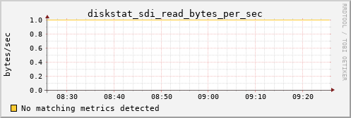 metis40 diskstat_sdi_read_bytes_per_sec